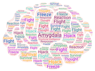 Image of cartoon brain wordcloud